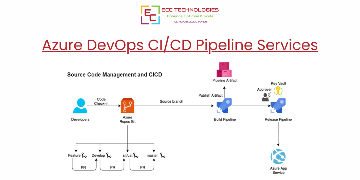 Cloud Consulting Services | AWS & Azure Experts | DevOps & Managed ...