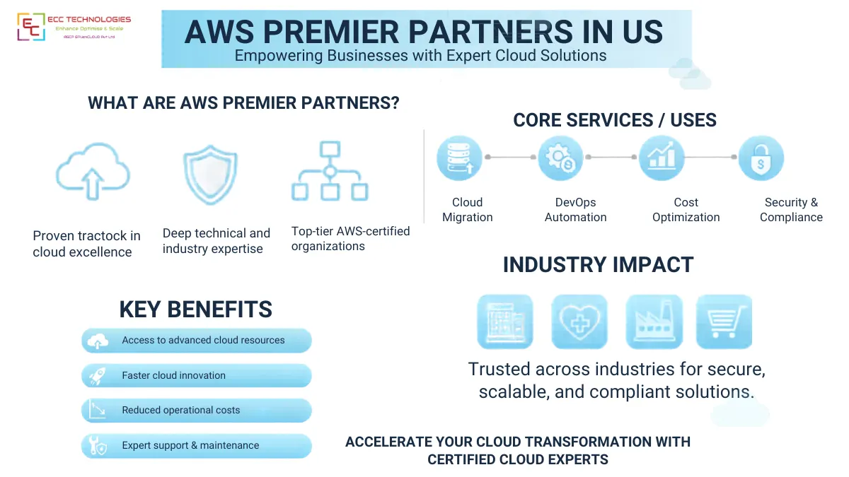 Cloud Consulting Services | AWS, Azure, DevOps & Managed Cloud